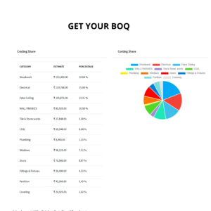 GET YOUR BOQ
